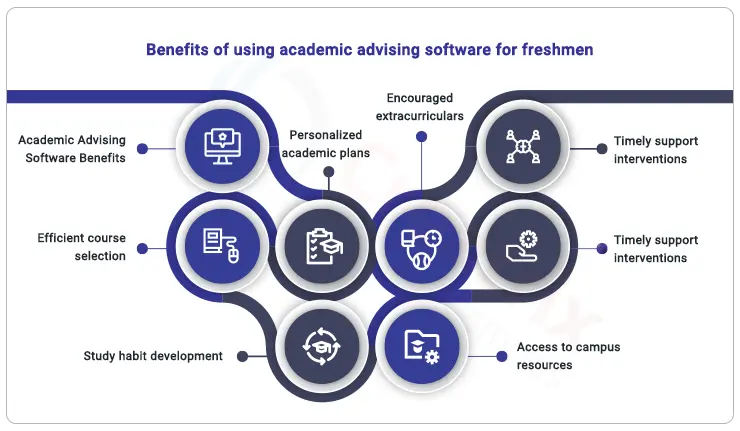 benefits_of_using_academic_advising_software_for_freshmen