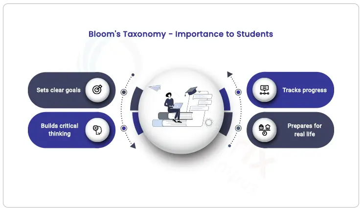 Bloom-taxonomy-importance-to-students