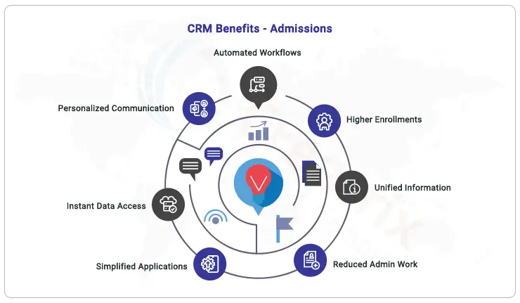 benefits-of-crm