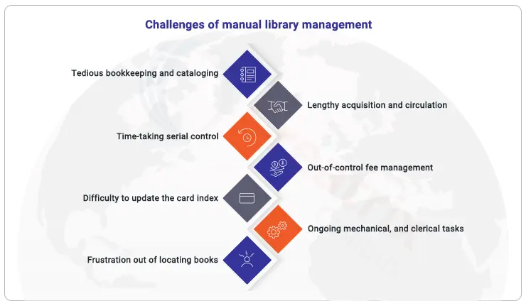 challenges of manual library management