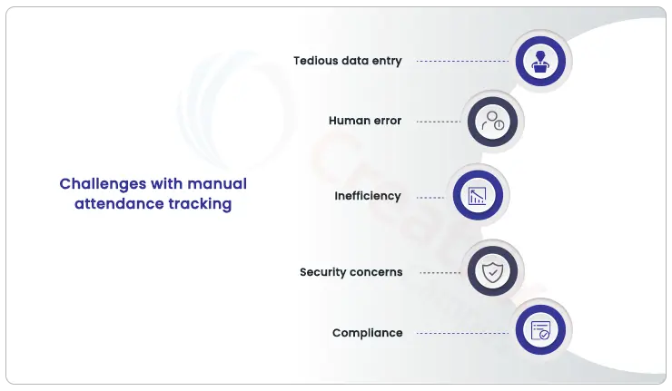 challenges with manual attendance tracking