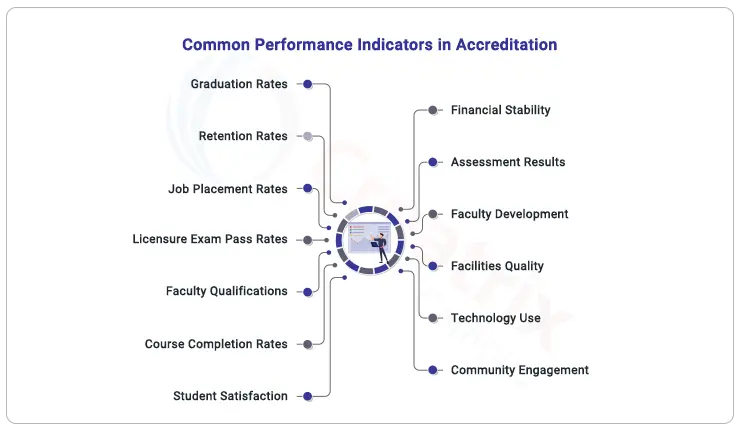 common-performance-indicators-in-accreditation