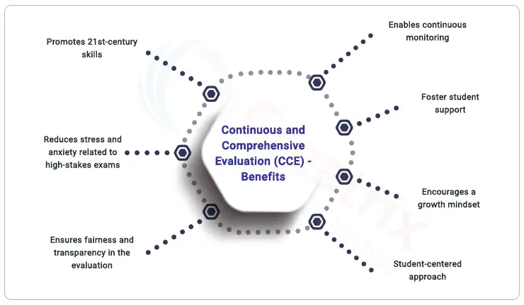 CCE benefits