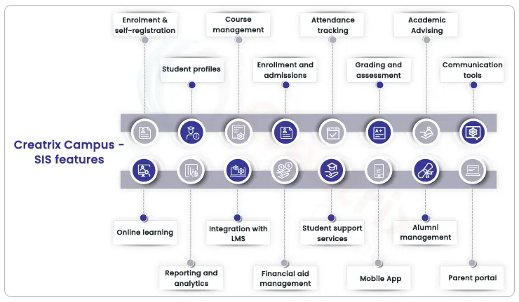 Creatrix student information system features