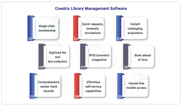 creatrix library management system