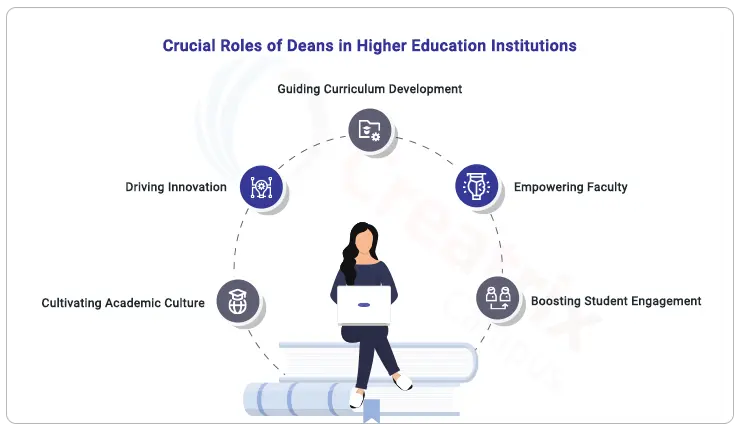 Crucial-roles-of-deans-in-higher-education-institutions