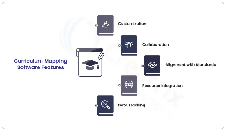 curriculum mapping software features