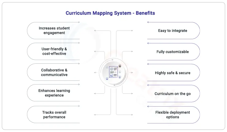 Curriculum-mapping-system-benefits