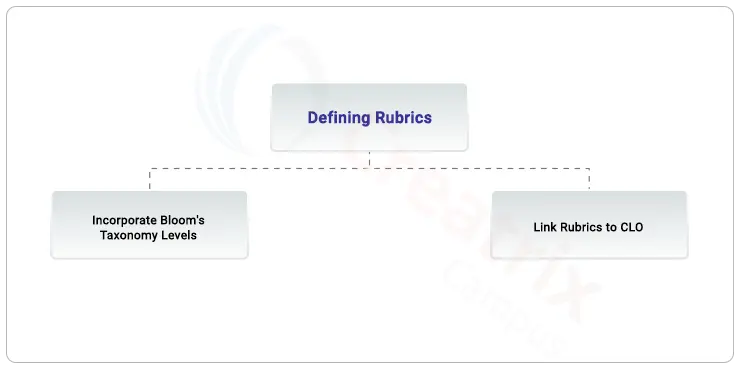 defining rubrics with bloom's taxonomy