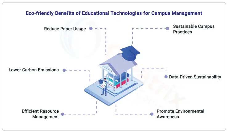 Smart campus energy management  eco-friendly-benefits-of-educational-technologies-for-campus-management