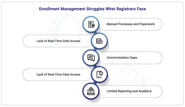 common-pain-points-in-enrollment-management