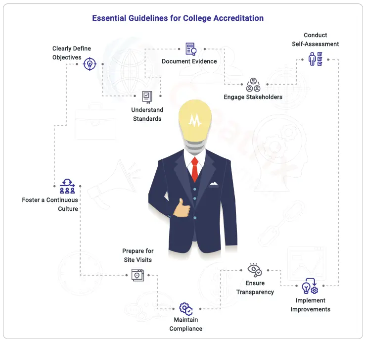 best-practices-for-college-accreditation