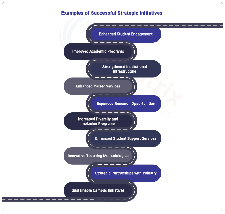 Examples-of-successful-strategic-initiatives