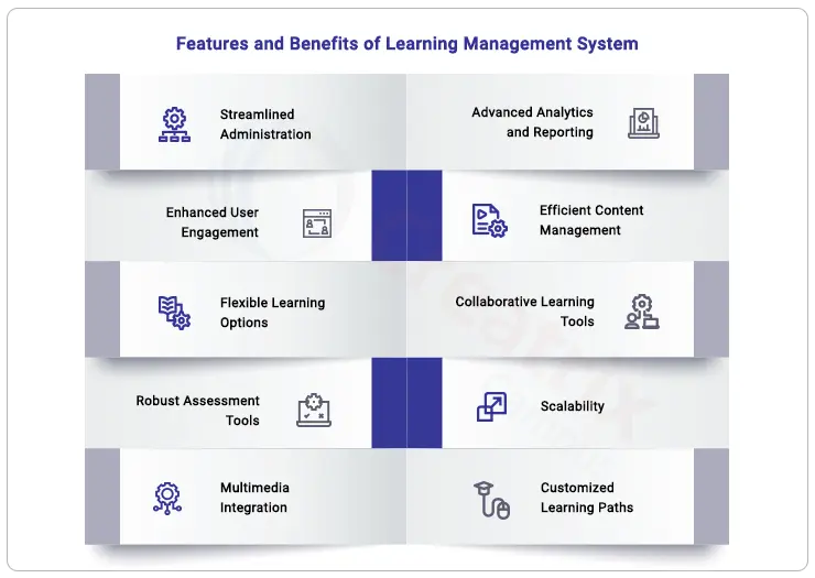 Features and Benefits of Learning Management System software