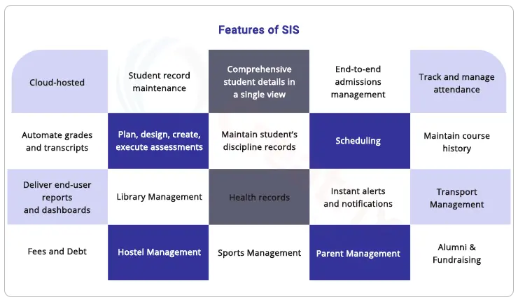 student information software features