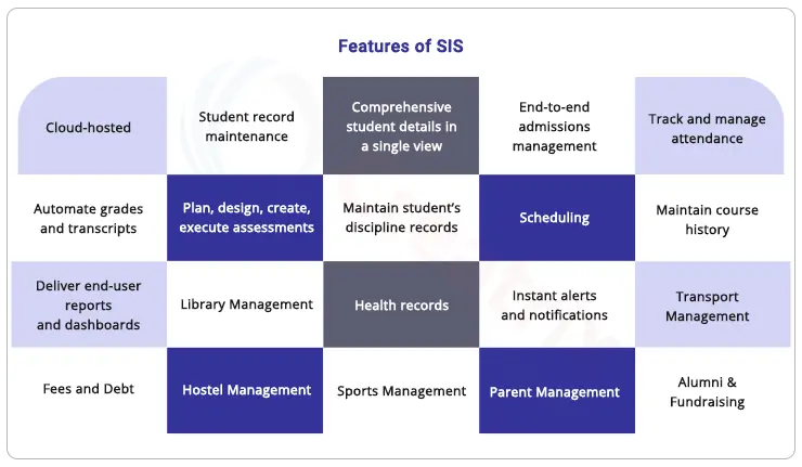 student information software features