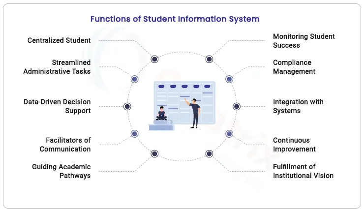 Functions of student information system