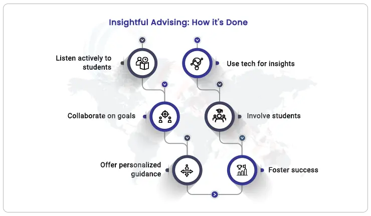 Insightful-advising-how-is's-done