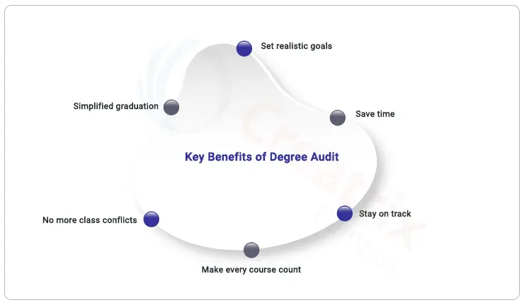 Benefits_of_Interactive-degree_audit