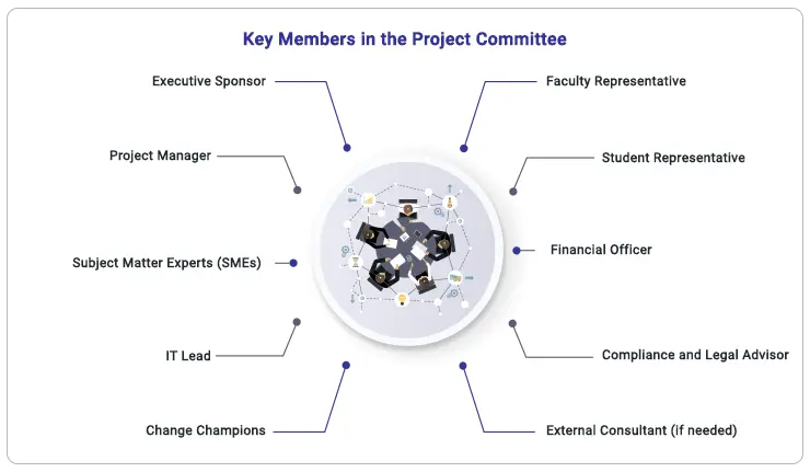 key-members-in-the-project-committee