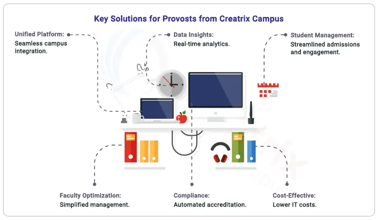 key-solutions-for-provosts-from-creatrixcampus