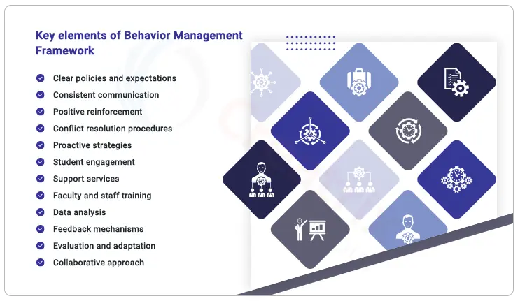 key elements of behavior Management Framework