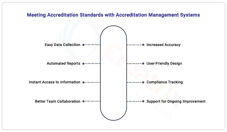 meeting-accreditation-standards