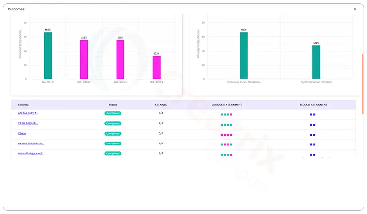 Predictive analytics that boosts student success rates