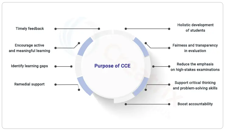 purpose of CCE