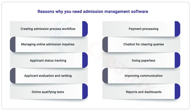 reasons why you need admission management software