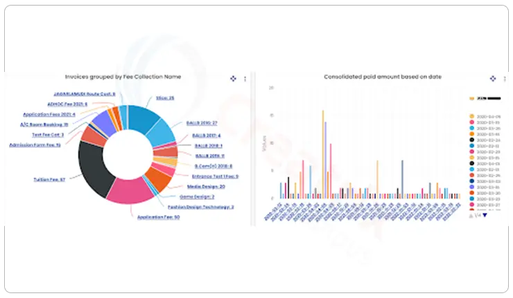 admission software reporting and dashboards