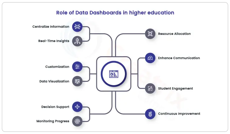 role of data dashboards in higher education