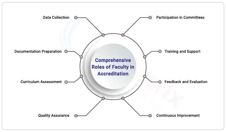 role-of-faculty-in-accreditation