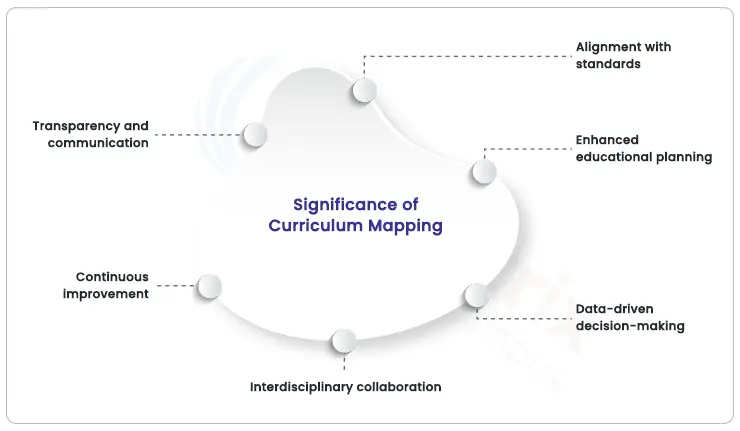 significance of curriculum mapping