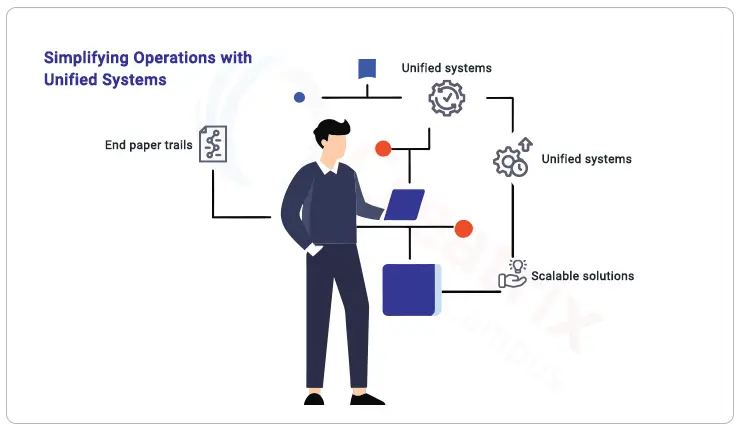 simplifying-operations-with-unified-systems