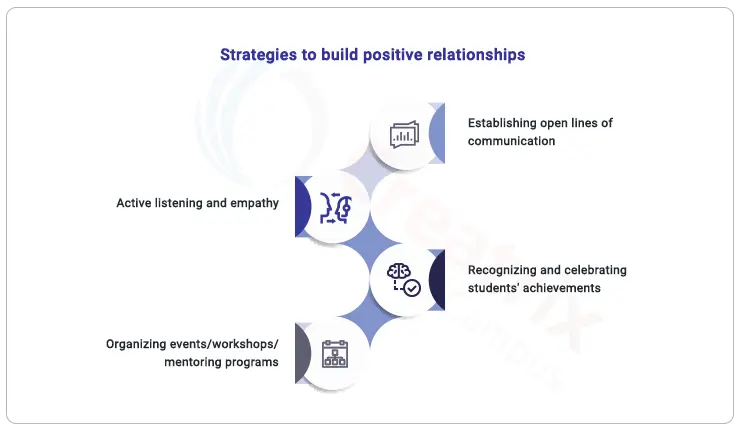 strategies to build positive relationships