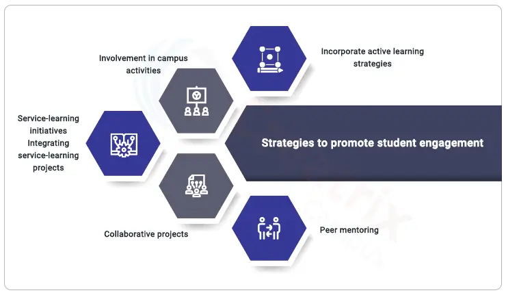 strategies to promote student engagement