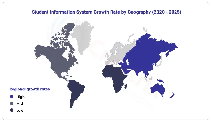 Student Information System Growth 