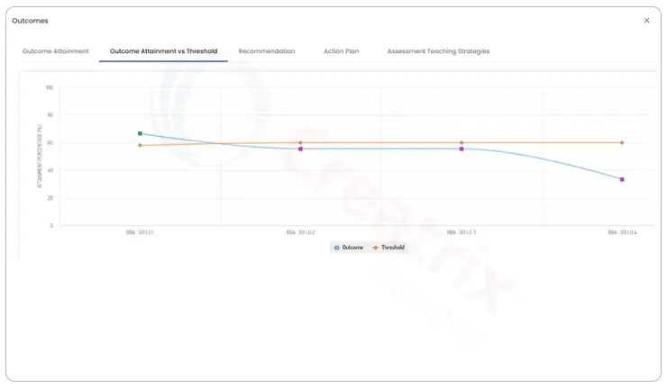 Student progress tracking for continuous improvement