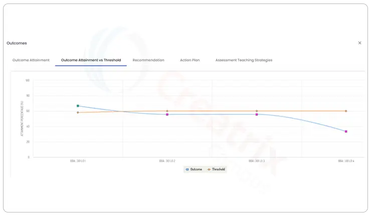 Student progress tracking for continuous improvement