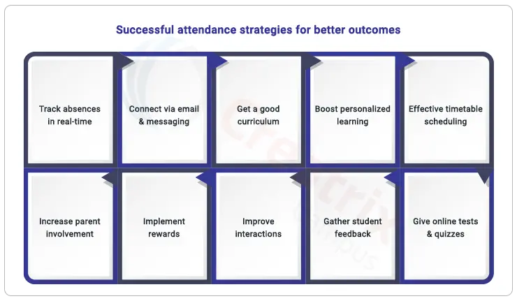 strategies to boost attendance system