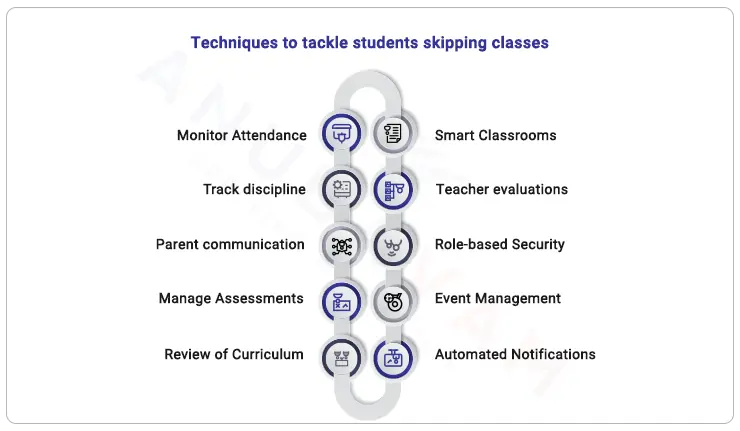 technique-to-tackle-students-skipping-classes