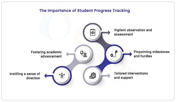 Importance-of-student-progress-tracking