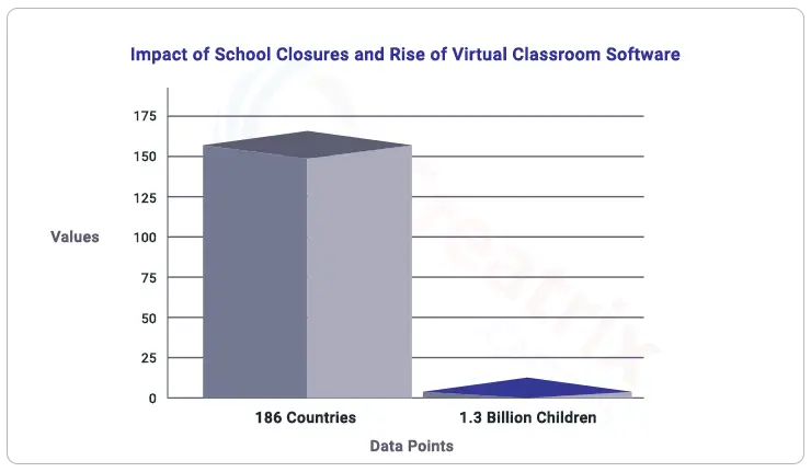 Virtual classroom software for teachers impact-of-school-closure-and-rise-of-virtual-classroom-software