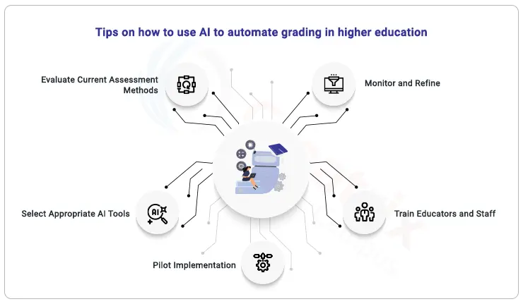 Tips-on-how-to-use-AI-to-automate-grading-in-higher-education