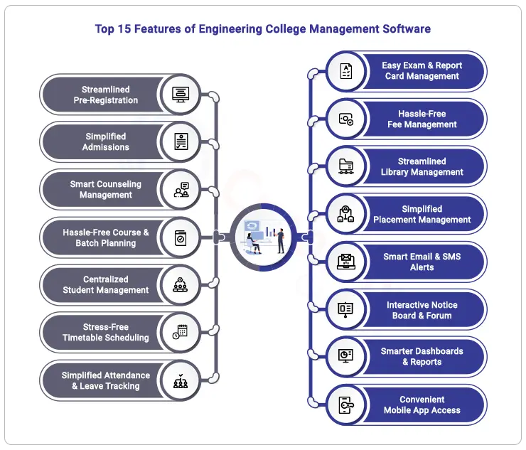 top-15-features-of-engineering-college-management-software