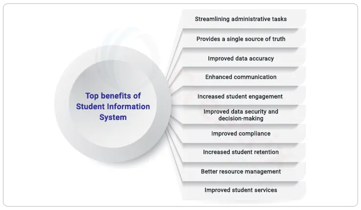 benefits of student information system