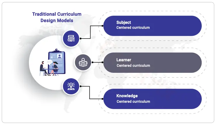 curriculum-design-models