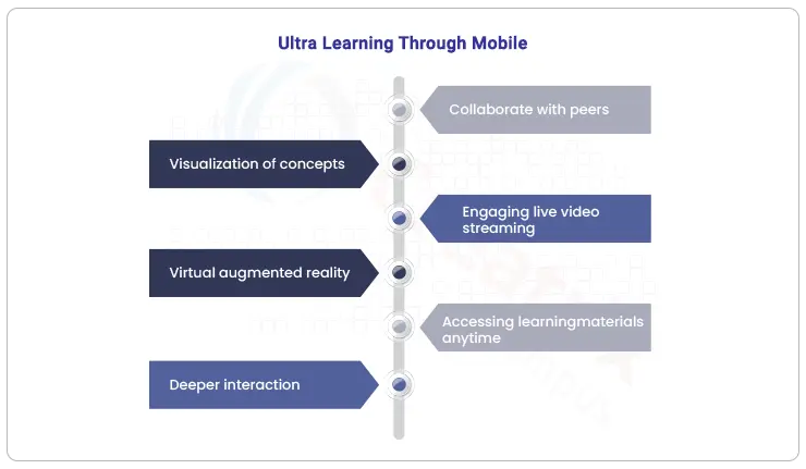 Ultimate learning takes place