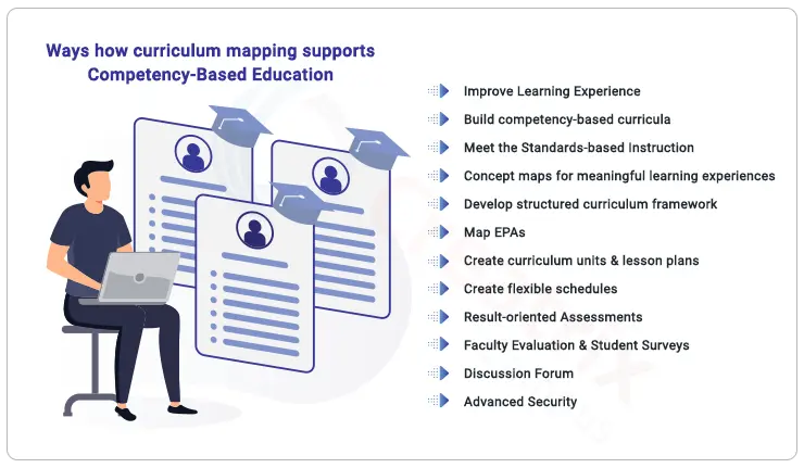 ways how curriculum mapping supports CBE